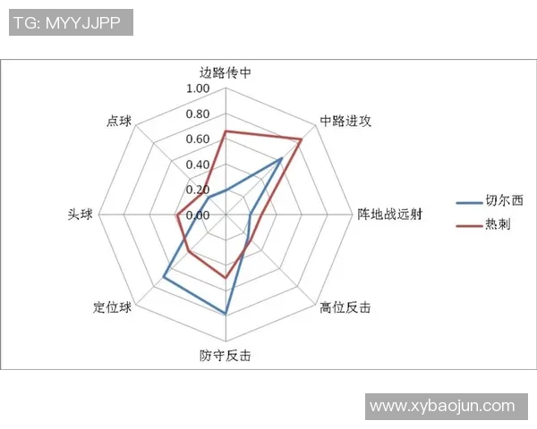 武汉足球队意识表现的数据分析与战术探讨