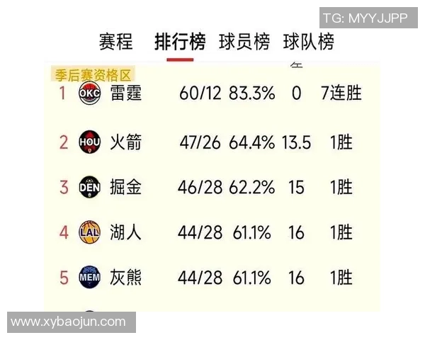湖人对火箭的比赛形势分析与展望球队状态与战术对决解读