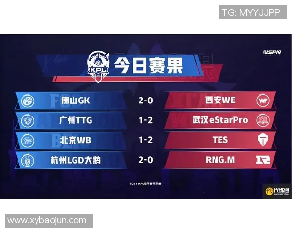 王者荣耀意识排行榜揭晓RNG强势夺冠成为最强战队