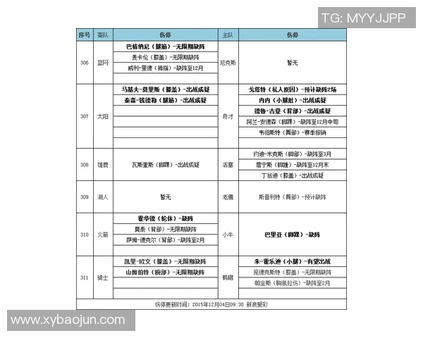 竞彩分析太阳对阵黄蜂的比赛前瞻与投注建议