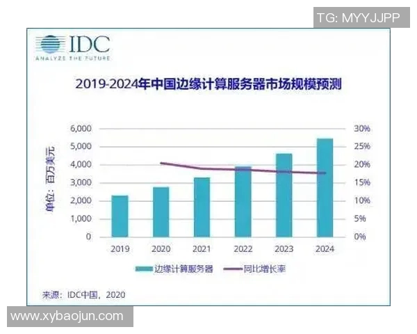重磅专题：探索LNG行业的整体压制革新与未来发展趋势