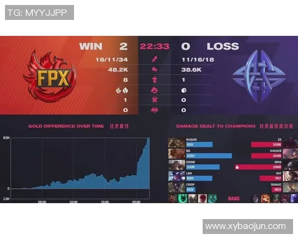 CSGO心理素质分析：FPX荣登第五名展现强大心理承受力